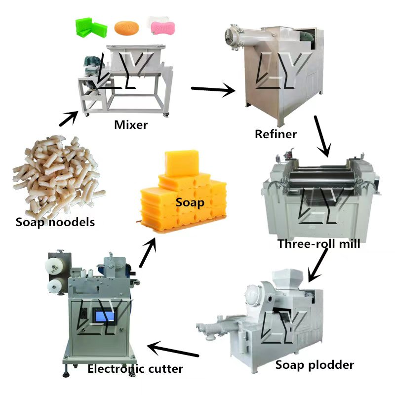 Automatyczna, mała maszyna do  – Soap Making Machine For Sale recenzja i cena