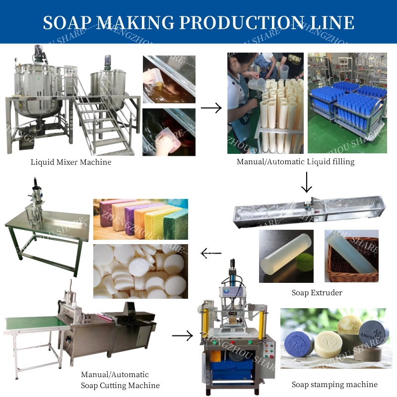 Automatyczna maszyna do produk – Soap Making Machine For Sale recenzja i cena